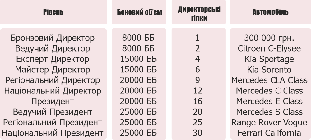 маркетинг план