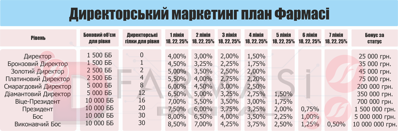 маркетинг план маркетинг план