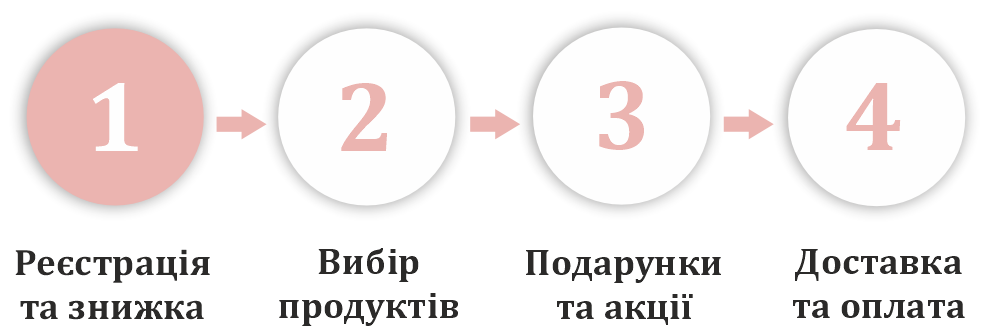 Реєстрація Фармасі