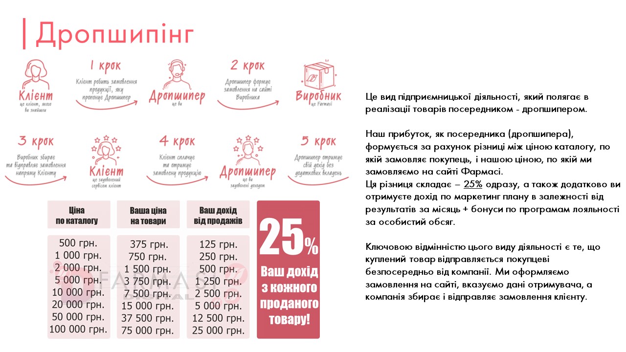 Каталог