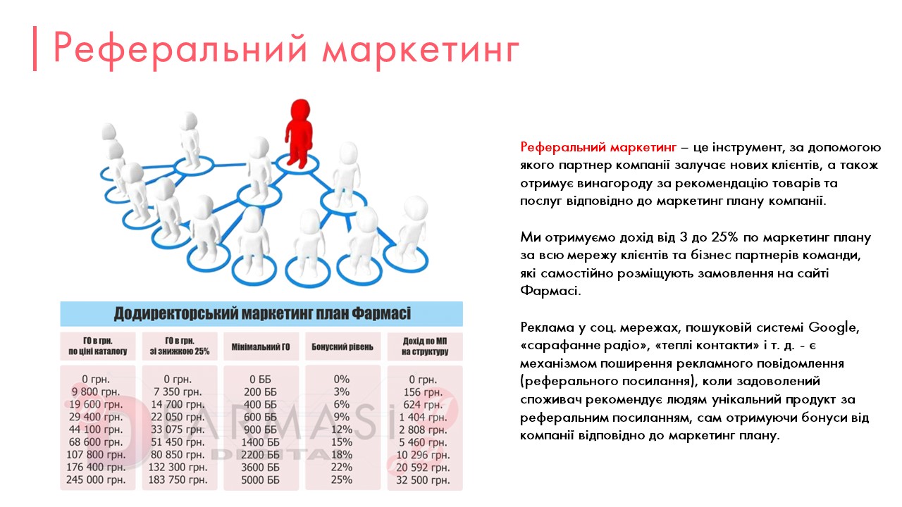 Каталог