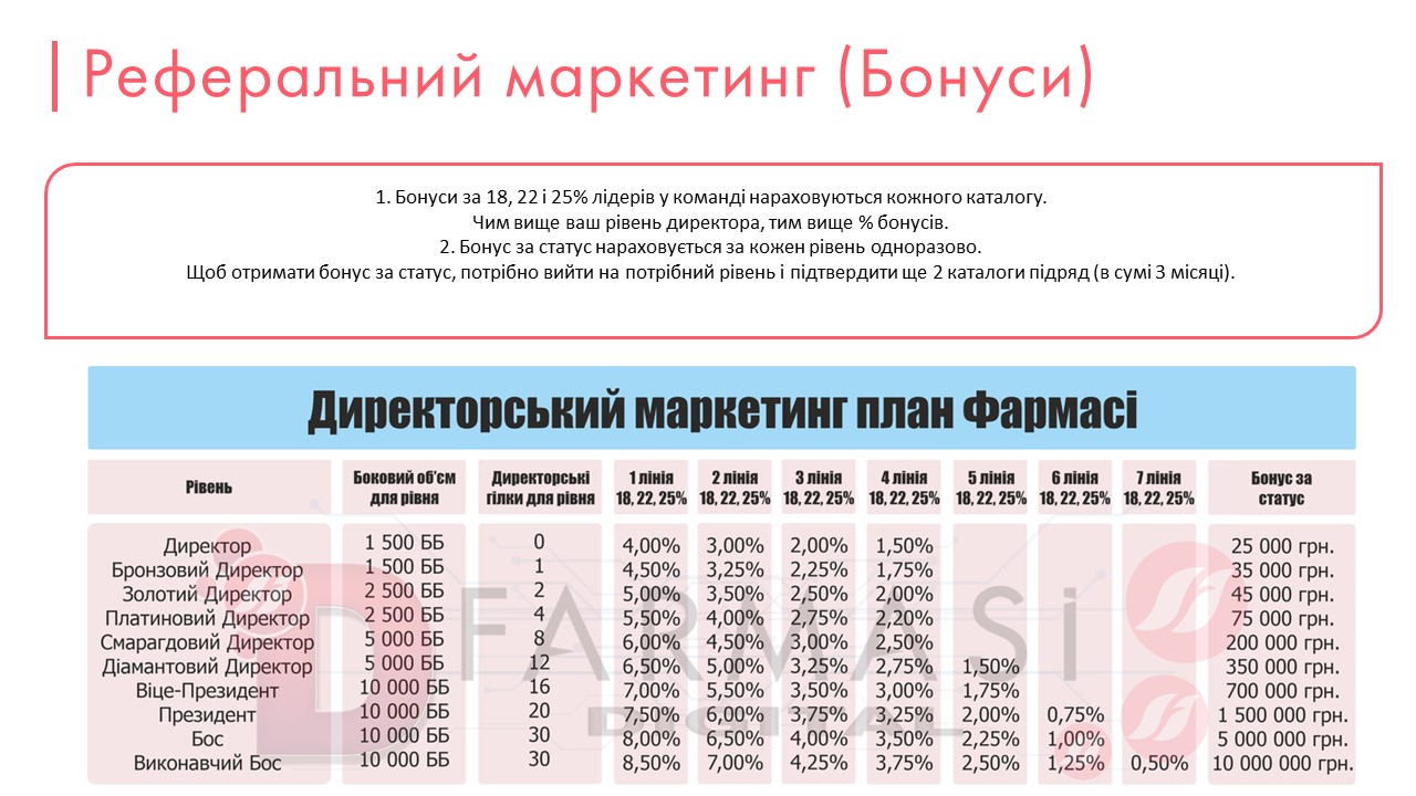 Каталог