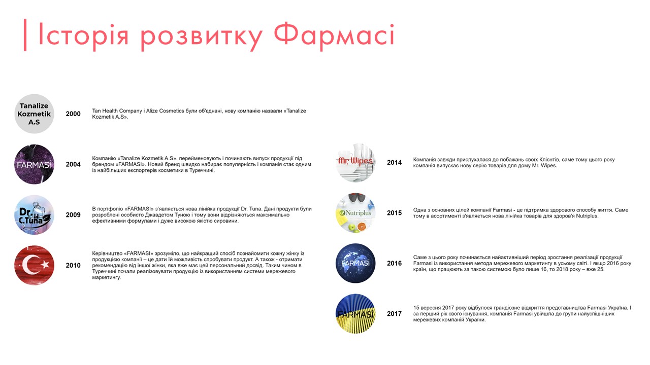 Каталог